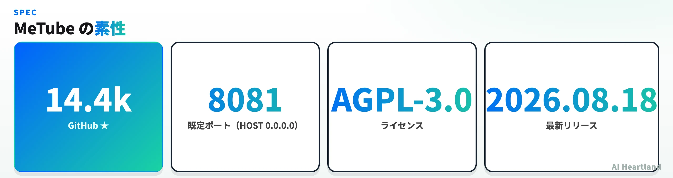 MeTubeの素性：GitHub★14.4k、既定ポート8081、AGPL-3.0、最新リリース2026.08.18