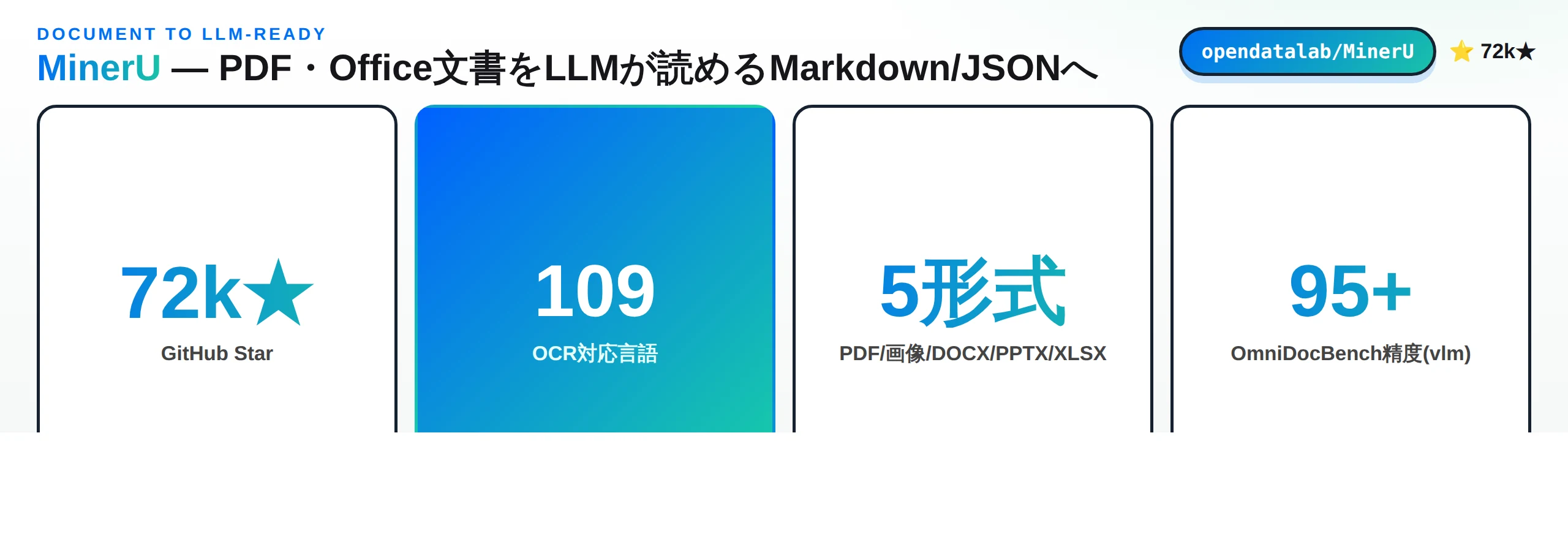 MinerU徹底解説：PDF・Office文書をLLM対応Markdown/JSONに変換するOSS