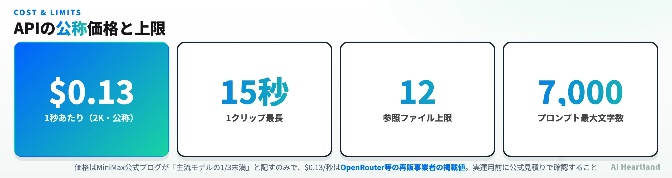 MiniMax H3のAPI公称価格と各種上限