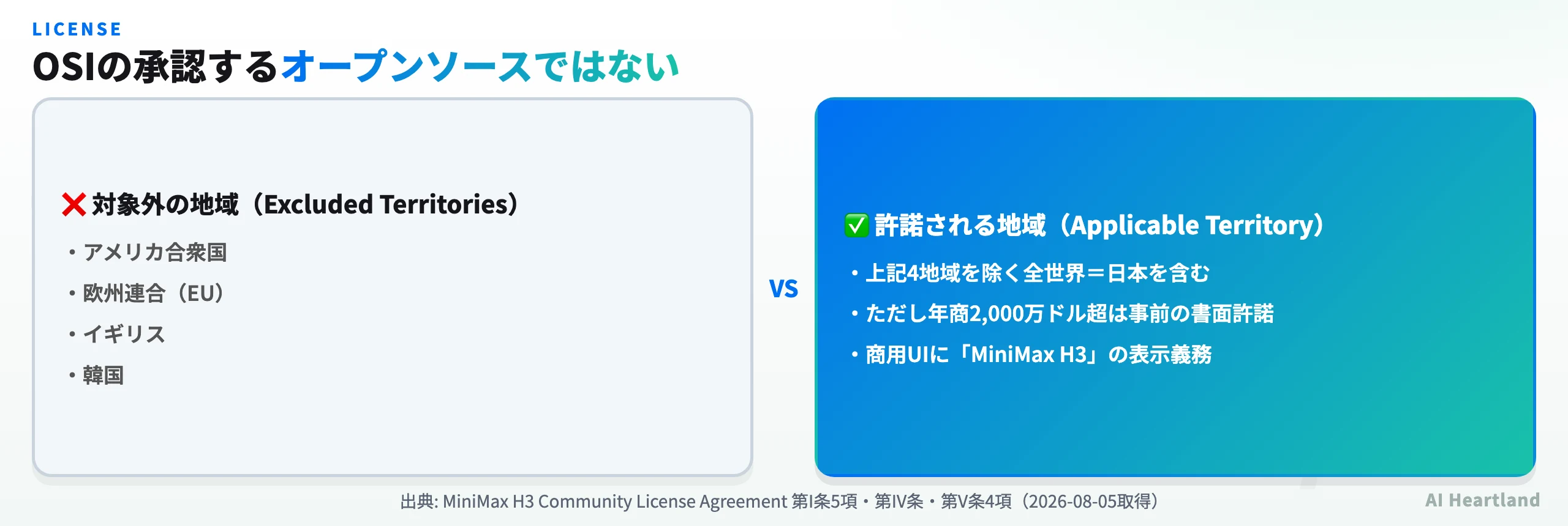 MiniMax H3 Community Licenseの適用地域と主な条件