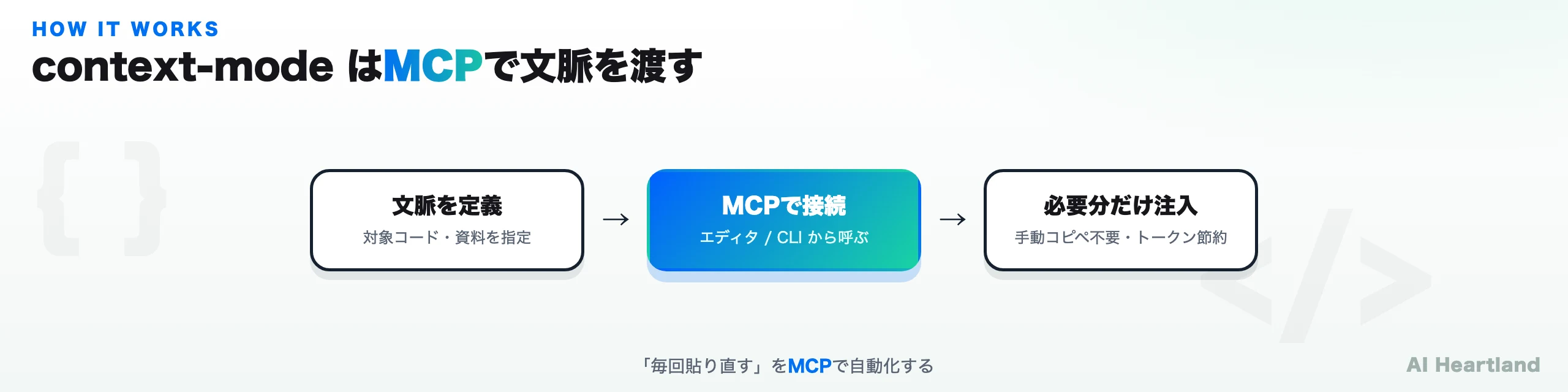 context-modeはMCPで文脈を渡す