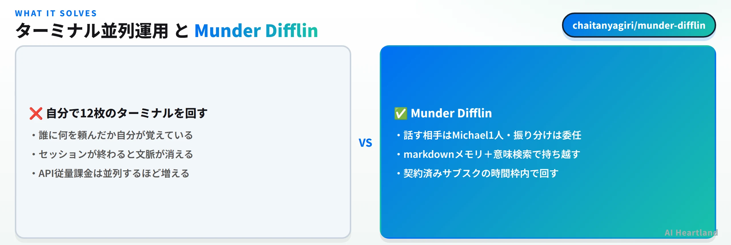 自分で12枚のターミナルを回す運用とMunder Difflinの比較図