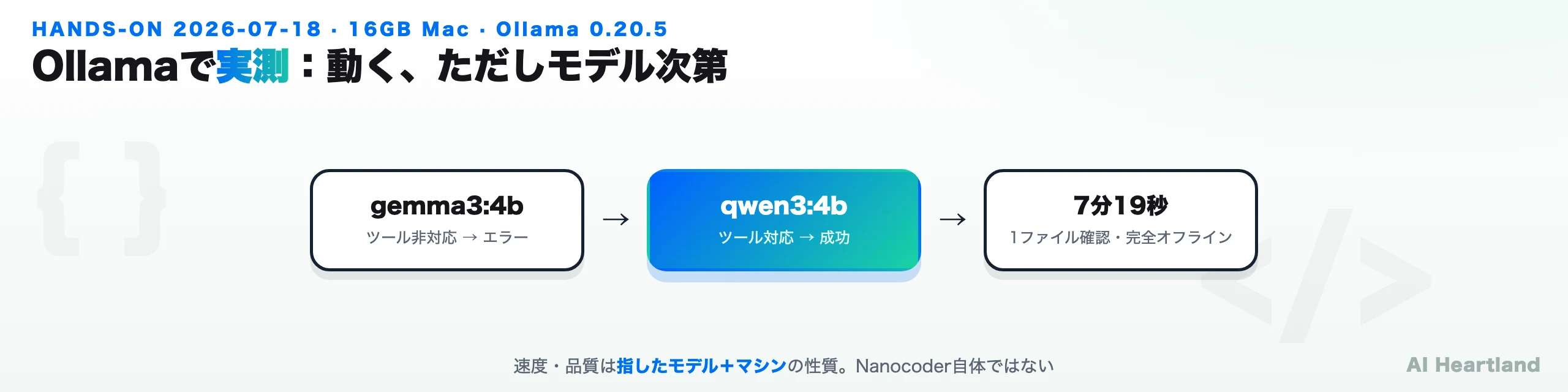 Nanocoderの実測結果。gemma3:4bはツール非対応でエラー、qwen3:4bはツール対応で成功するが1ファイル確認に7分19秒かかった