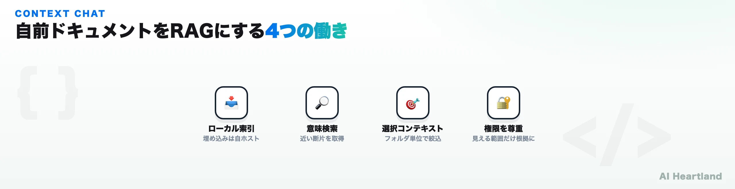 Context ChatのRAG処理。ファイル読み込み→分割→ローカル埋め込み→ベクトル索引→検索→LLMへ文脈付与、の流れを示した図