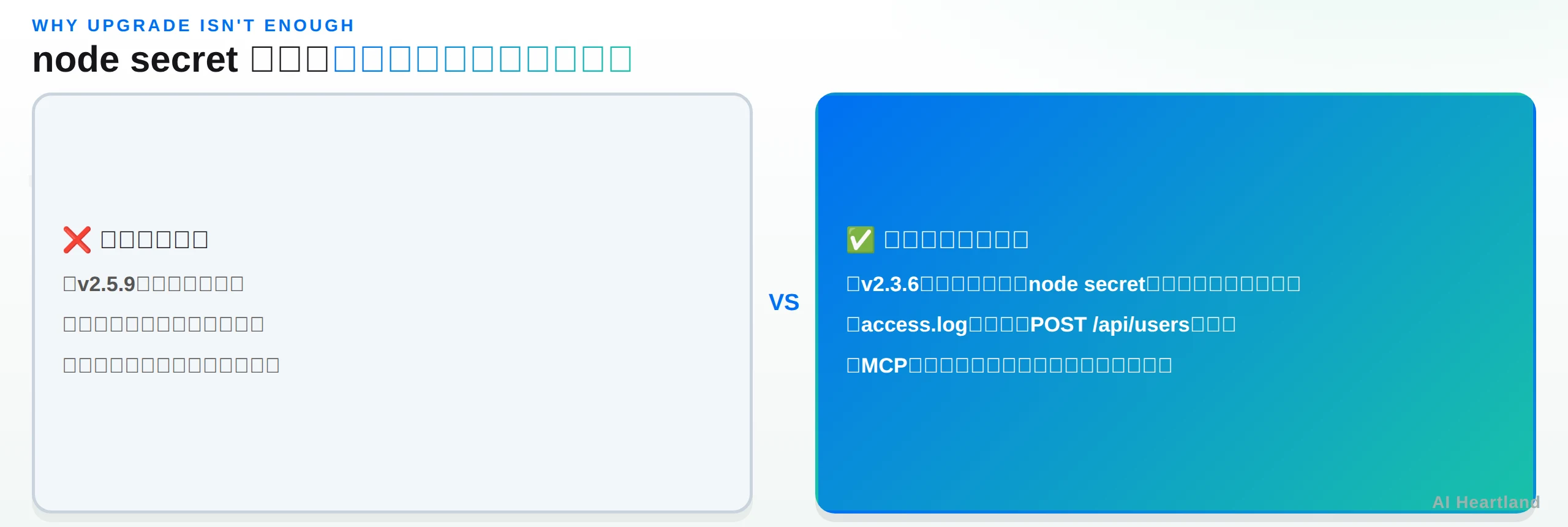node secret問題の誤解と実際に必要な対応を対比した図。最新版に上げれば安全という誤解に対し、手動ローテーション・ログ確認・MCPエンドポイント公開確認が実際に必要