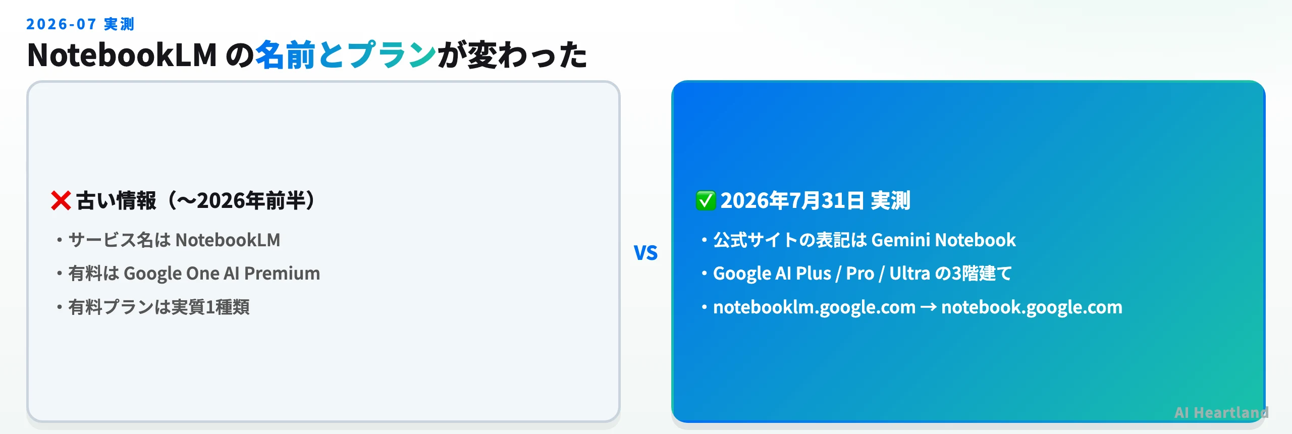 NotebookLMの名称とプラン構成が2026年7月時点で変わっていることを示す新旧比較図