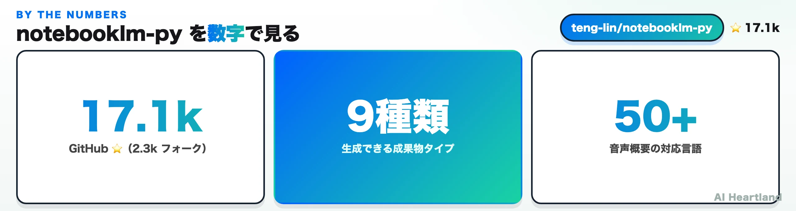 notebooklm-pyを数字で見る：1.7万スター、生成できる成果物9種類、音声概要は50言語以上