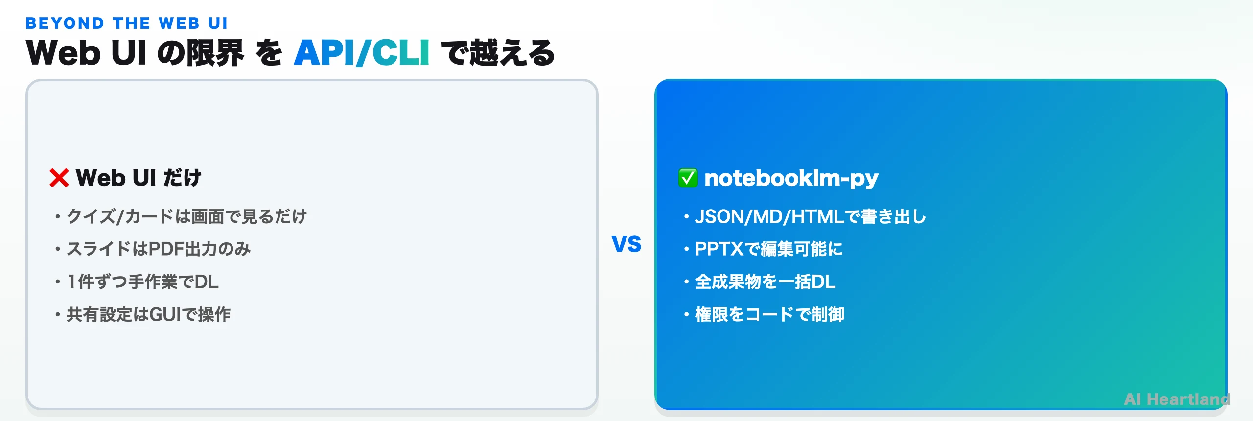 Web UIの限界をAPI/CLIで越える：クイズやカードの書き出し、PPTX編集、一括DL、権限のコード制御