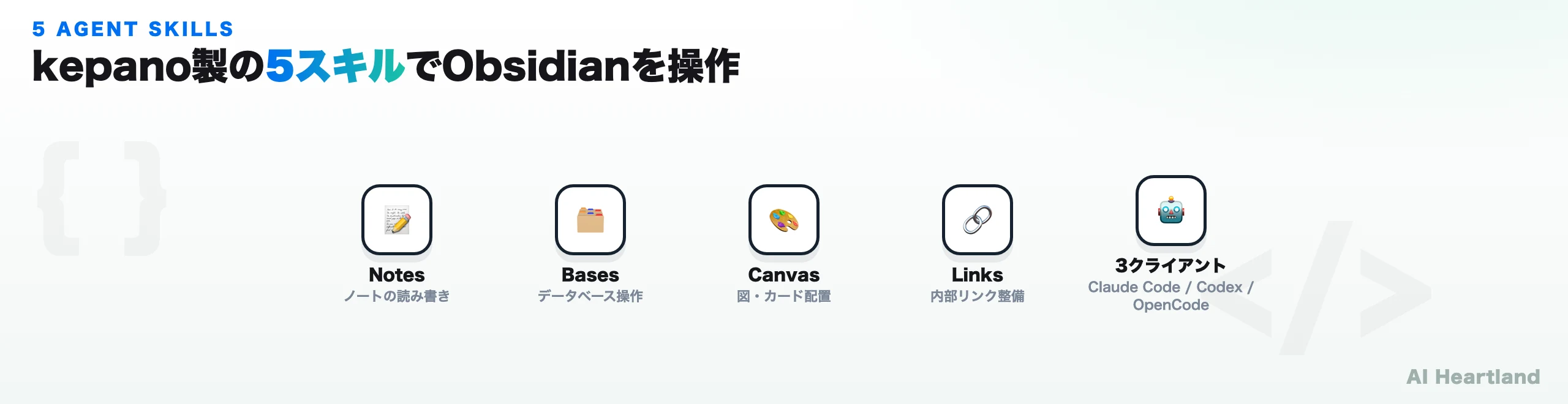 Obsidian Skillsの5スキルをチップで示すブランド図：Notes・Bases・Canvas・Links・3クライアント対応