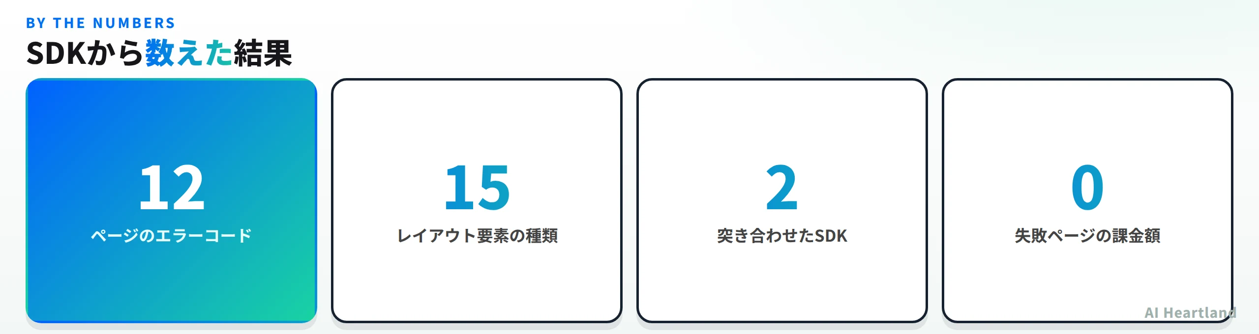 SDKから数えた結果。ページのエラーコードは12、レイアウト要素の種類は15、突き合わせたSDKは2、失敗ページの課金額は0
