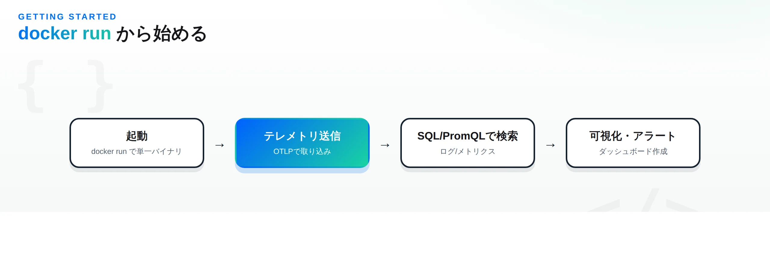 OpenObserveの始め方：docker runで起動→テレメトリ送信→SQL/PromQLで検索→可視化・アラート