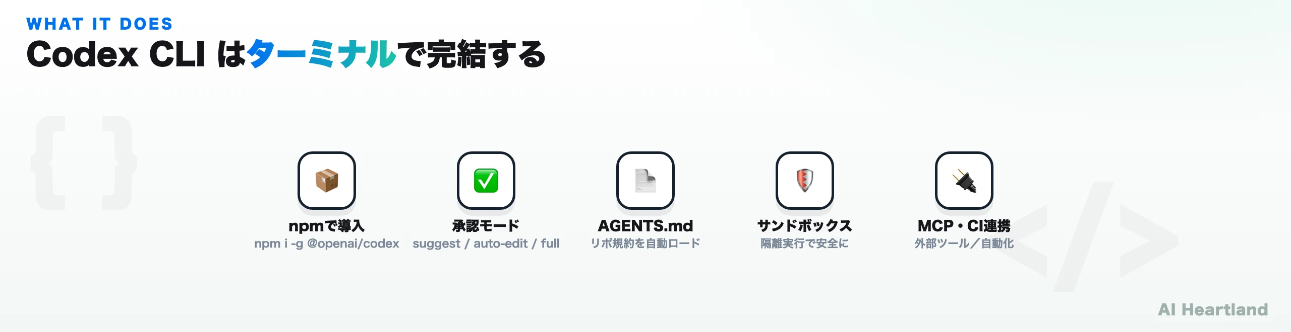 Codex CLIの主要機能を5つのチップで示すブランド図：npm導入・承認モード・AGENTS.md・サンドボックス・MCP/CI連携