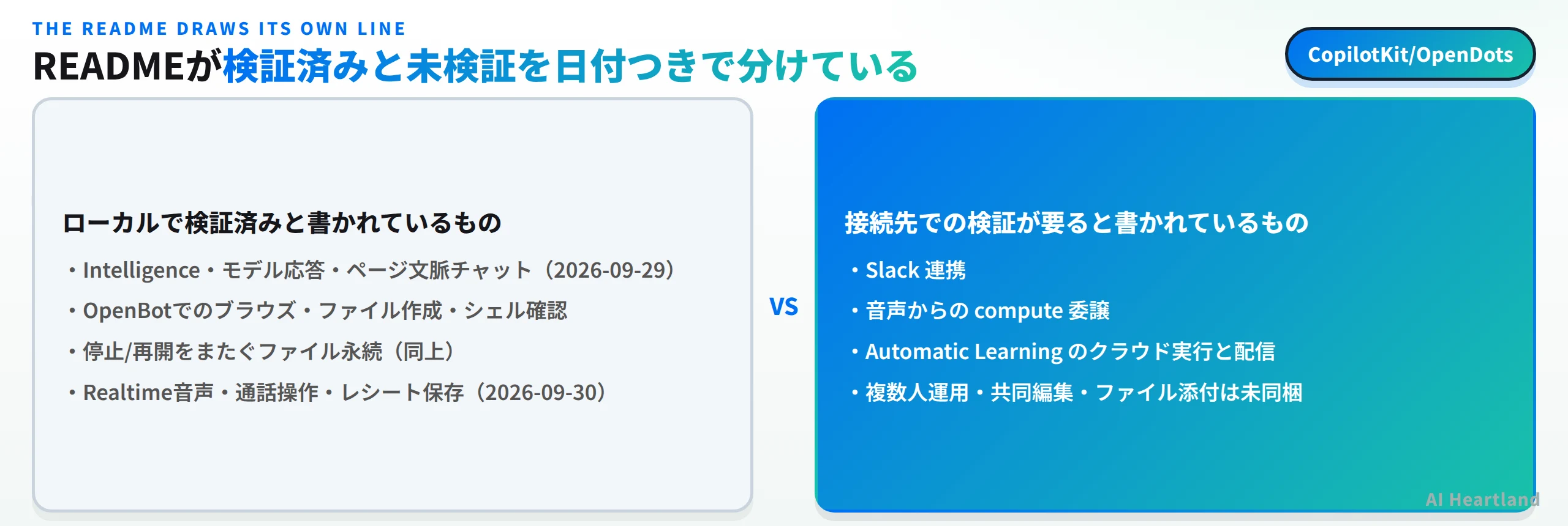 ローカルで検証済みと書かれているのはIntelligenceとモデル応答とページ文脈チャットが2026-09-29、OpenBotでのブラウズとファイル作成とシェル確認、停止と再開をまたぐファイル永続、Realtime音声と通話操作とレシート保存が2026-09-30。接続先での検証が要ると書かれているのはSlack連携と音声からのcompute委譲とAutomatic Learningのクラウド実行と配信で、複数人運用と共同編集とファイル添付は未同梱