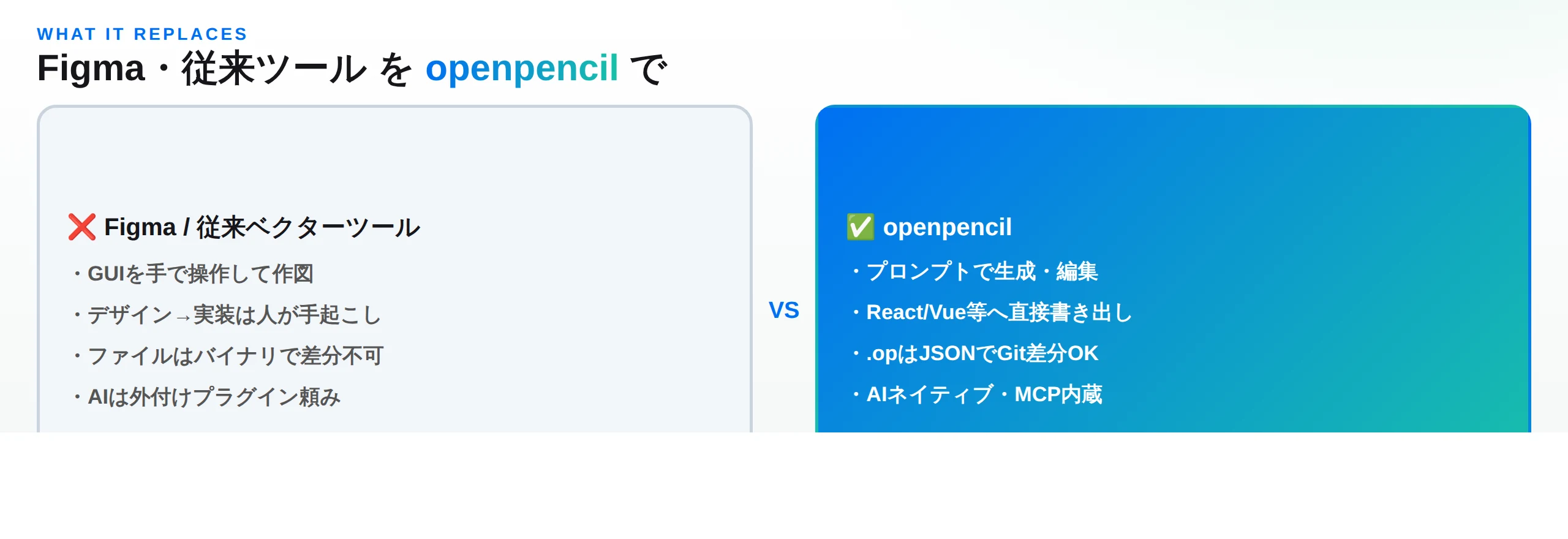 Figmaや従来ベクターツールとOpenPencilの違いを比較した図
