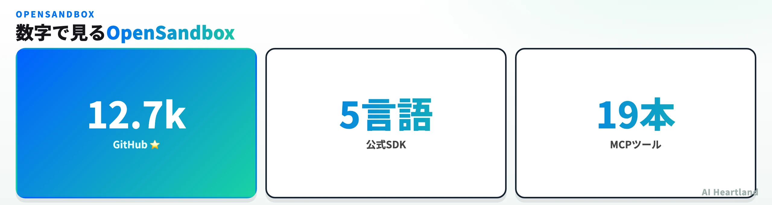 OpenSandboxの主要な数字：GitHubスター12.7k、公式SDK 5言語、MCPツール19本
