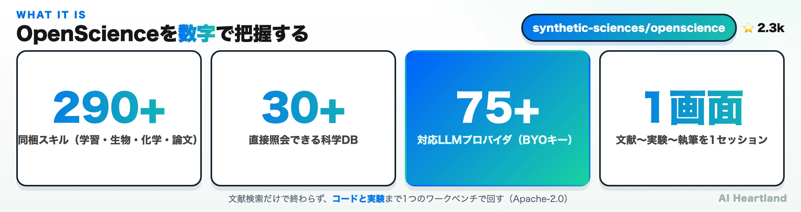 OpenScienceを数字で把握する：290+スキル、30+科学DB、75+プロバイダ、文献〜実験〜執筆を1画面で