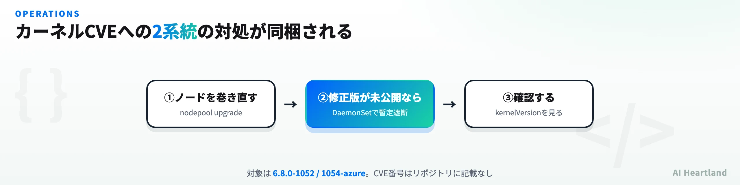 カーネルCVEへの2系統の対処：ノードプールのアップグレード、修正イメージ未公開時のDaemonSet暫定対処、kernelVersionでの確認