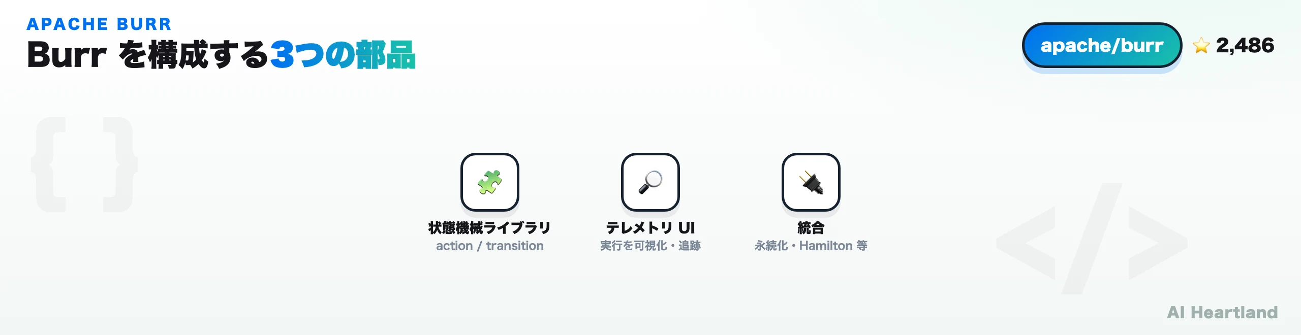 Apache Burrを構成する3つの部品：状態機械ライブラリ（action/transition）、テレメトリUI、統合（永続化・Hamilton等）