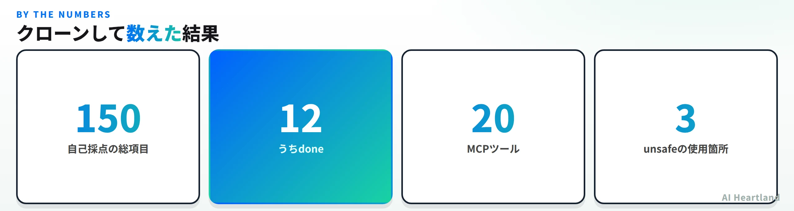 クローンして数えた結果。自己採点の総項目は150、うちdoneは12、MCPツールは20、unsafeの使用箇所は3