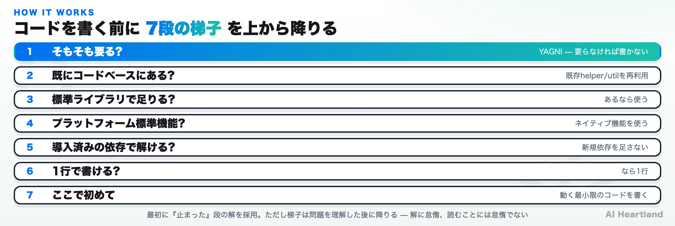 Ponytailの7段の梯子。1.そもそも要るか 2.既存コードにあるか 3.標準ライブラリ 4.ネイティブ機能 5.導入済み依存 6.1行で書けるか 7.最小限のコード