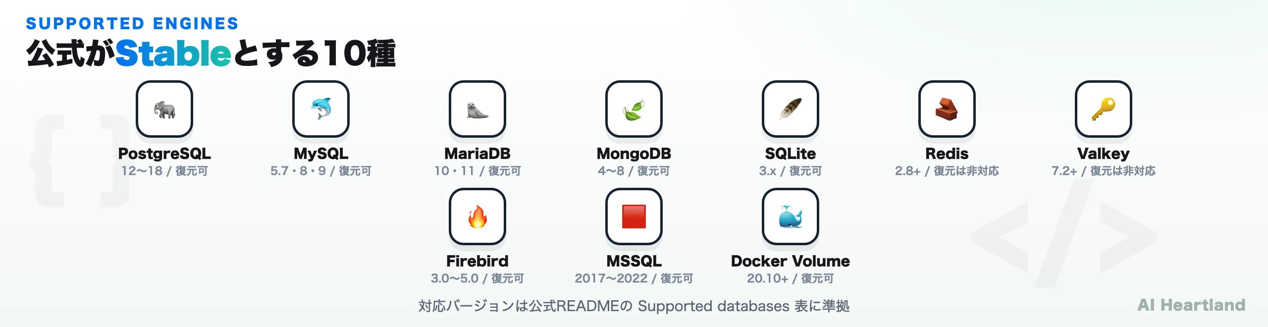 Portabaseが対応する10種のデータベースエンジンと対応バージョン、復元可否の一覧