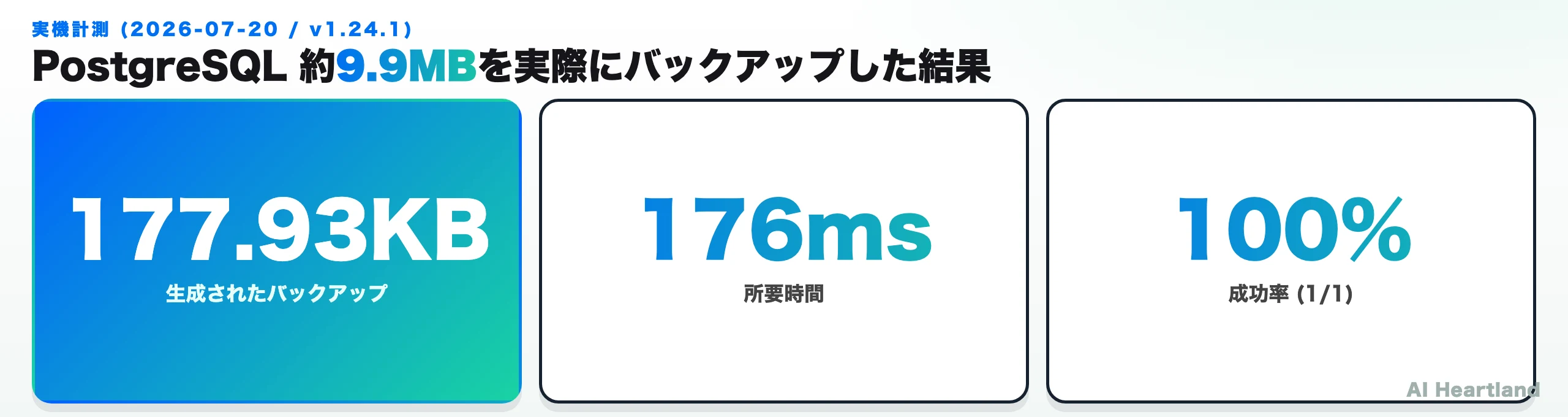 実機計測の結果。バックアップサイズ177.93KB、所要時間176ms、成功率100%