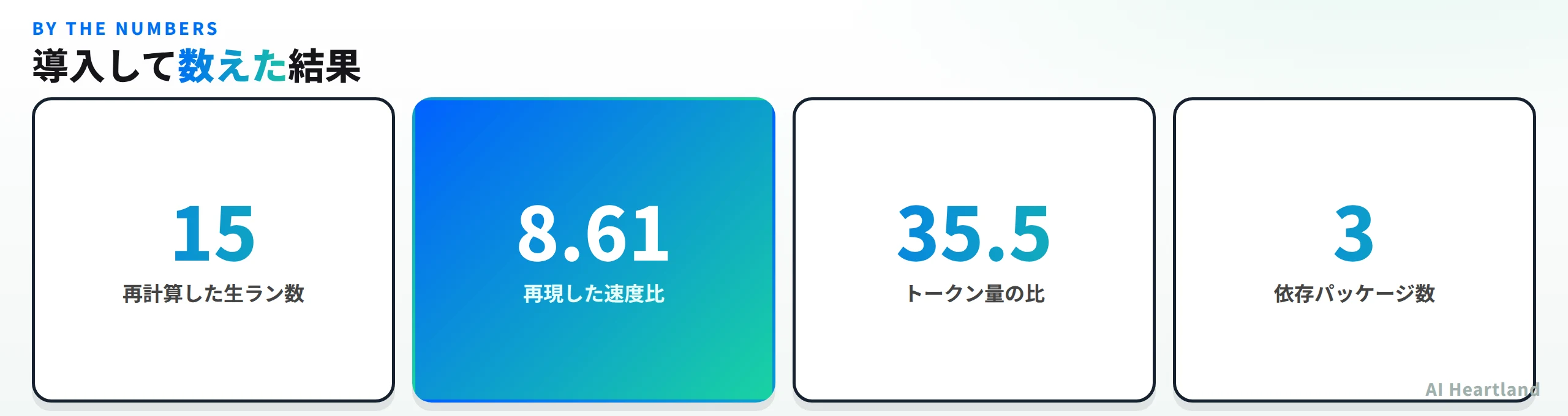 導入して数えた結果。再計算した生ラン数は15、再現した速度比は8.61、トークン量の比は35.5、依存パッケージ数は3
