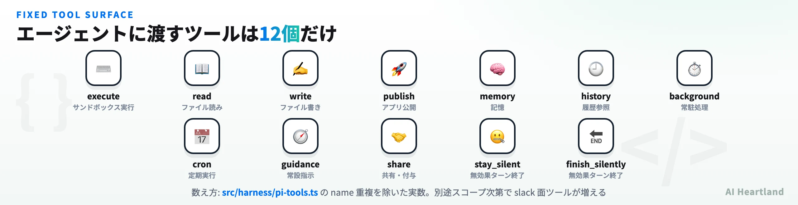 qmがエージェントに渡す12個のツール。execute・read・write・publish・memory・history・background・cron・guidance・share・stay_silent・finish_silently