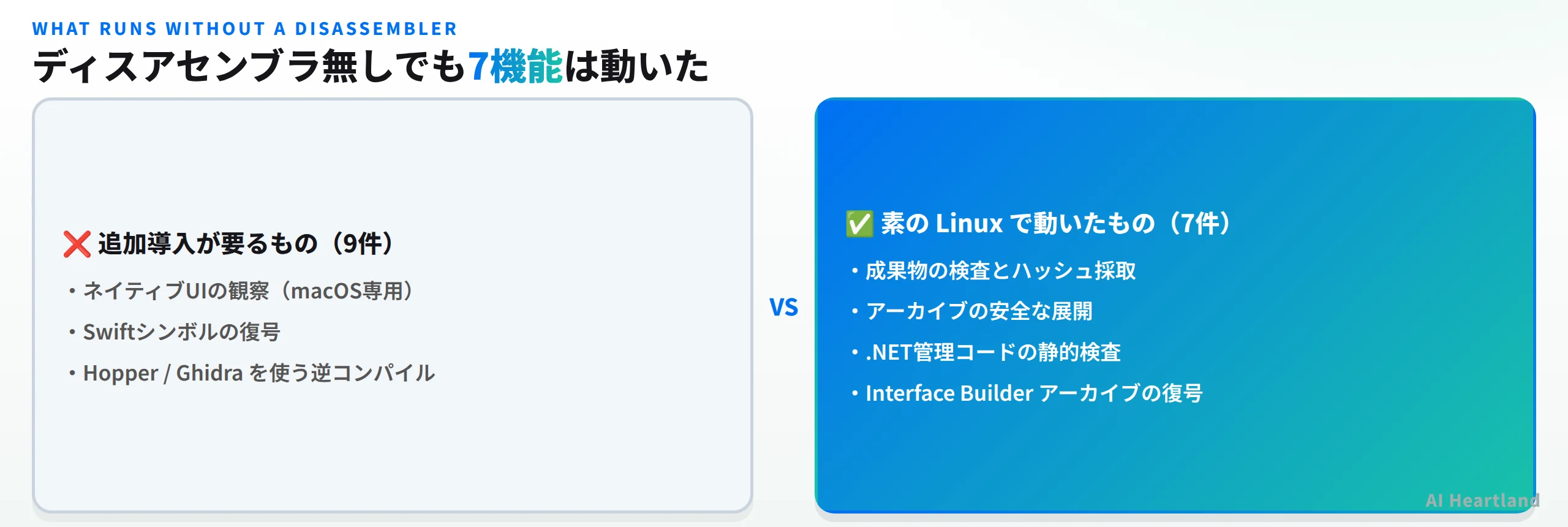 ディスアセンブラ無しでも7機能は動いた。追加導入が要るものは9件でネイティブUIの観察がmacOS専用、Swiftシンボルの復号、HopperやGhidraを使う逆コンパイル。素のLinuxで動いたものは7件で成果物の検査とハッシュ採取、アーカイブの安全な展開、.NET管理コードの静的検査、Interface Builderアーカイブの復号