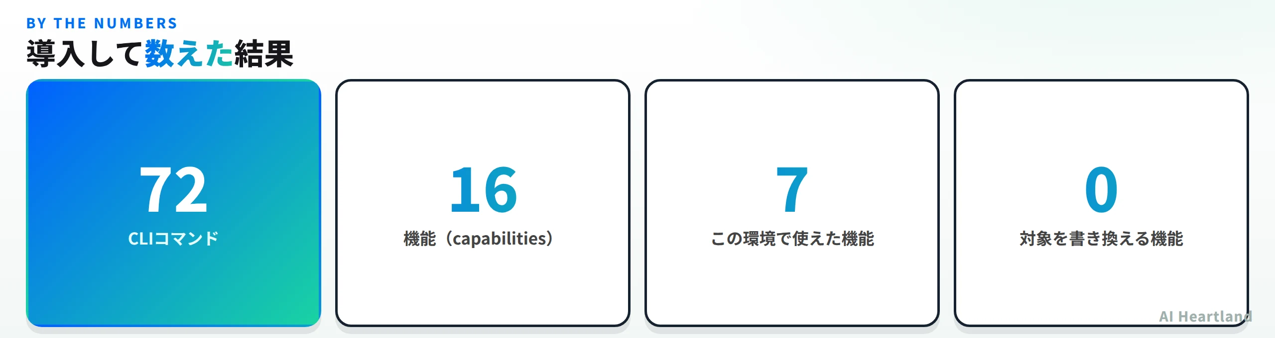 導入して数えた結果。CLIコマンドは72、機能capabilitiesは16、この環境で使えた機能は7、対象を書き換える機能は0