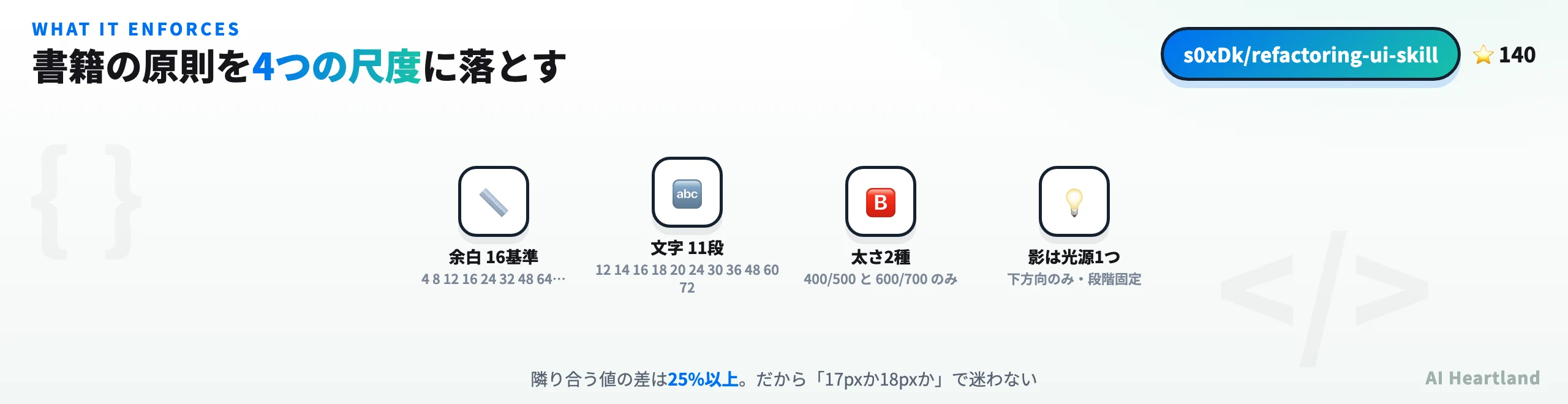 余白16基準・文字11段・太さ2種・影は光源1つという4つの尺度