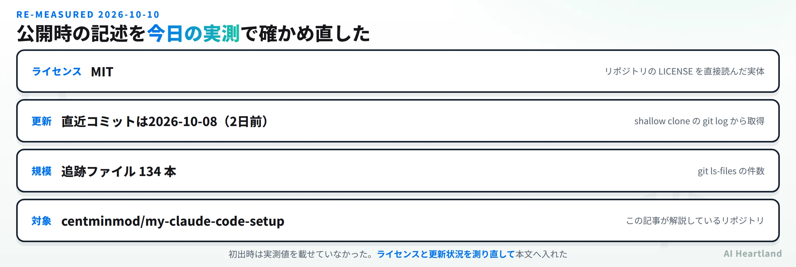 centminmod/my-claude-code-setup を 2026-10-10 に測り直した結果。ライセンスはMIT、直近コミットは2026-10-08（2日前）、追跡ファイルは134本