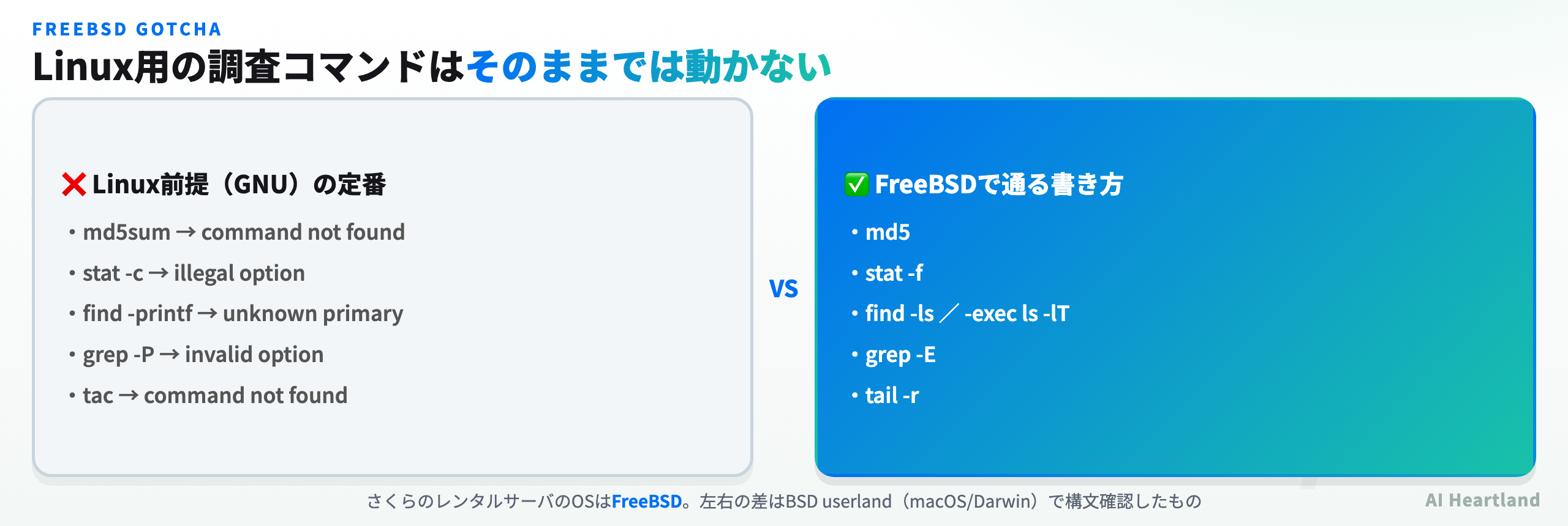 Linux前提のmd5sum・stat -c・find -printf・grep -P・tacがFreeBSDでは動かず、md5・stat -f・find -ls・grep -E・tail -rに置き換わることを示す比較表