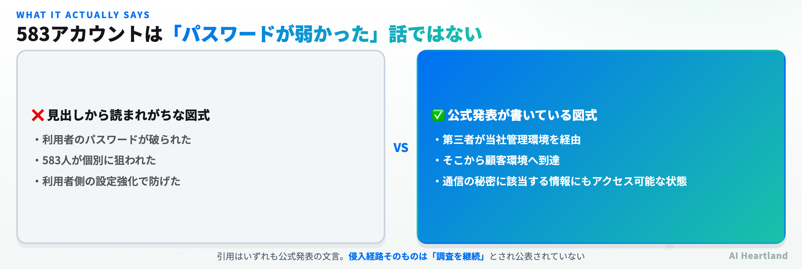 583アカウントの誤読されやすい図式と公式発表が書いている図式の比較。利用者のパスワードが破られたのではなく、当社管理環境を経由して顧客環境へ到達した