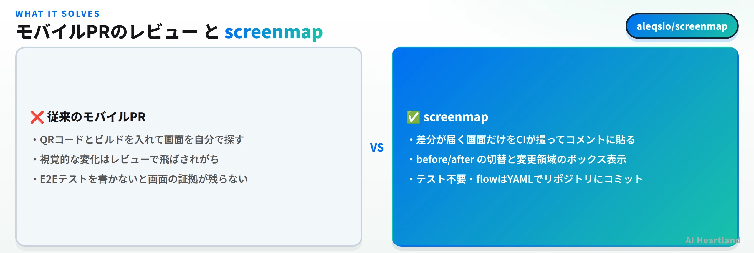 従来のモバイルPRレビューとscreenmapの比較図