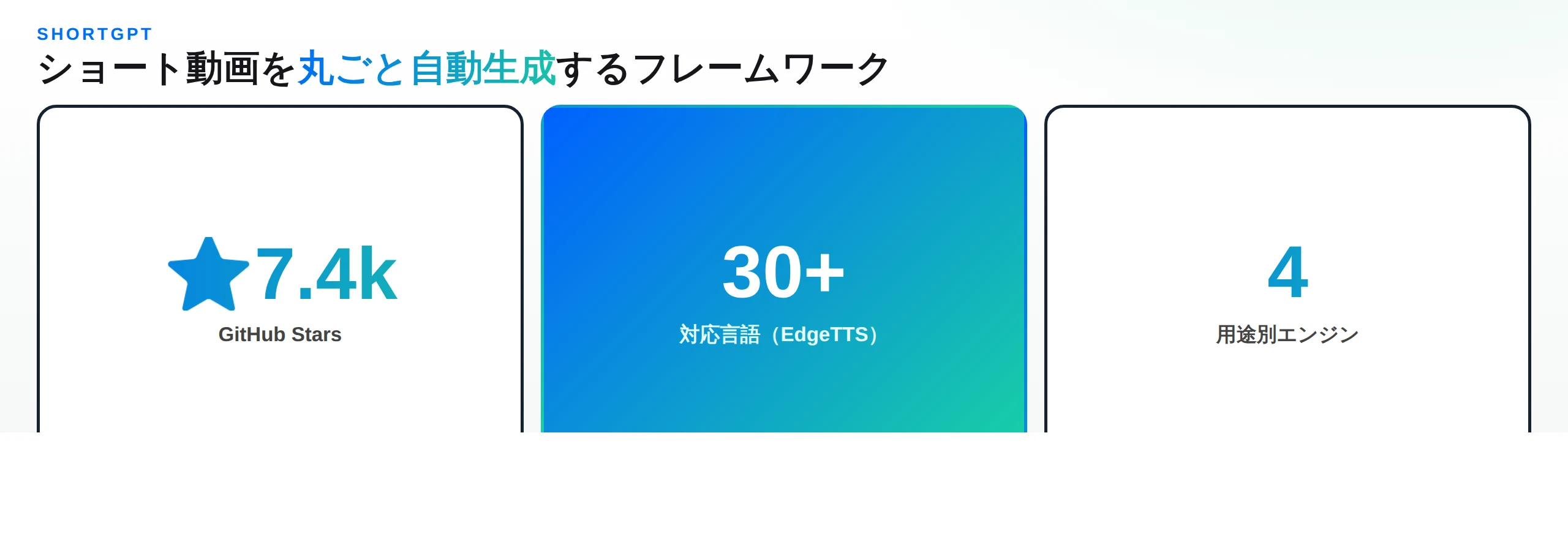 ShortGPTの要点：GitHub 7.4kスター、30+言語対応、4つの用途別エンジン