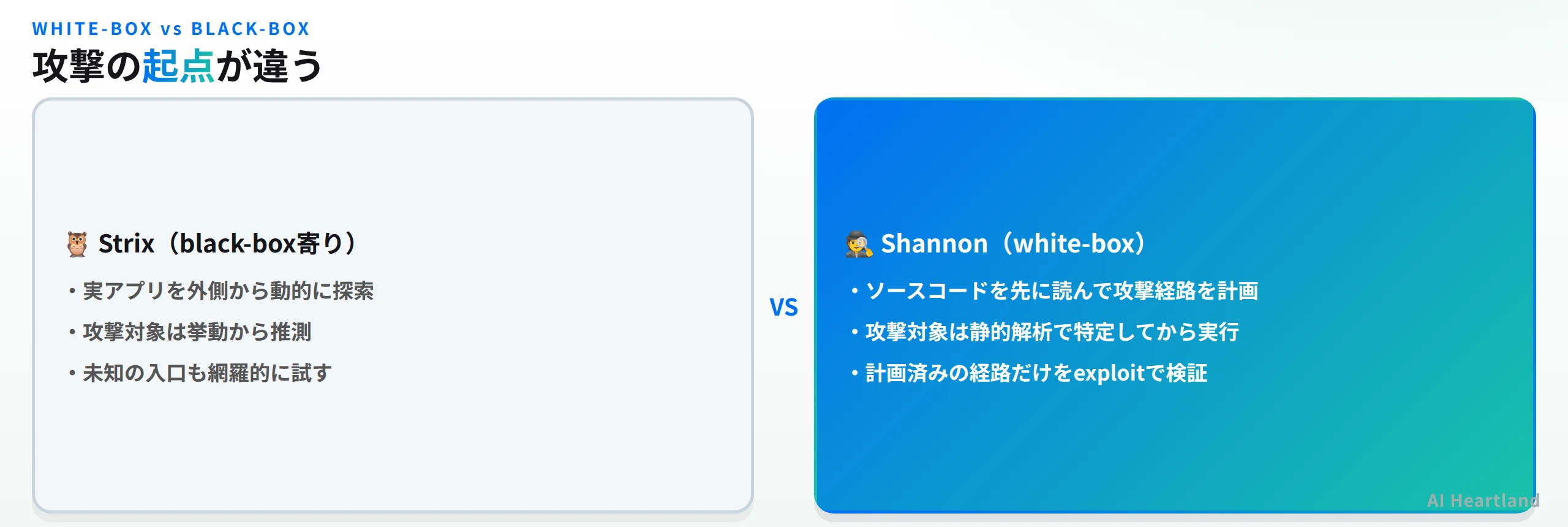 Shannon（white-box）とStrix（black-box寄り）の攻撃起点の違いを図解した比較図
