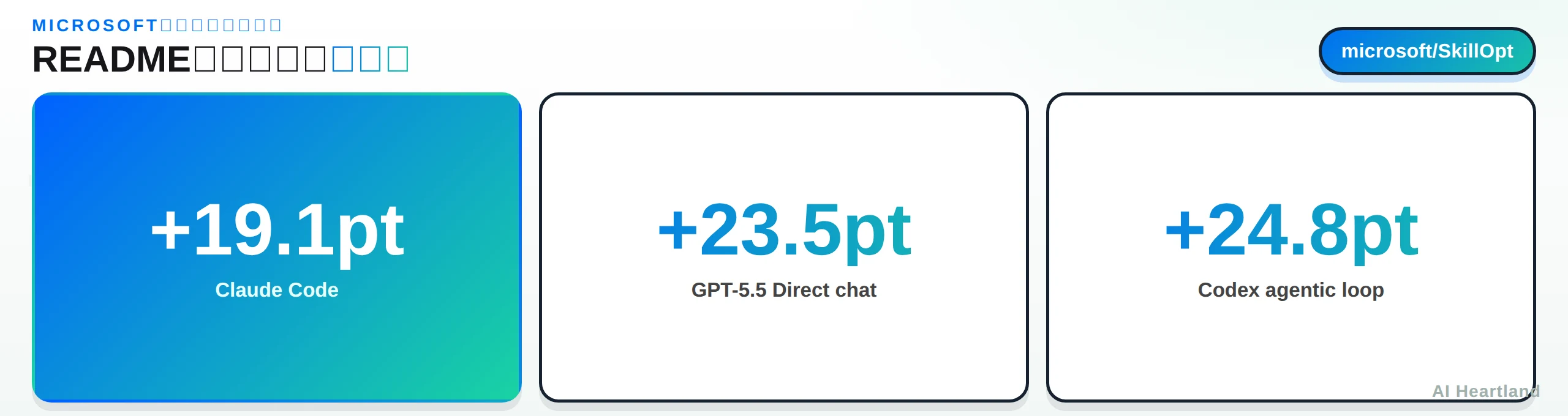 SkillOptのREADMEが報告するベンチマーク改善幅。Claude Codeで+19.1pt、GPT-5.5 Direct chatで+23.5pt、Codex agentic loopで+24.8pt