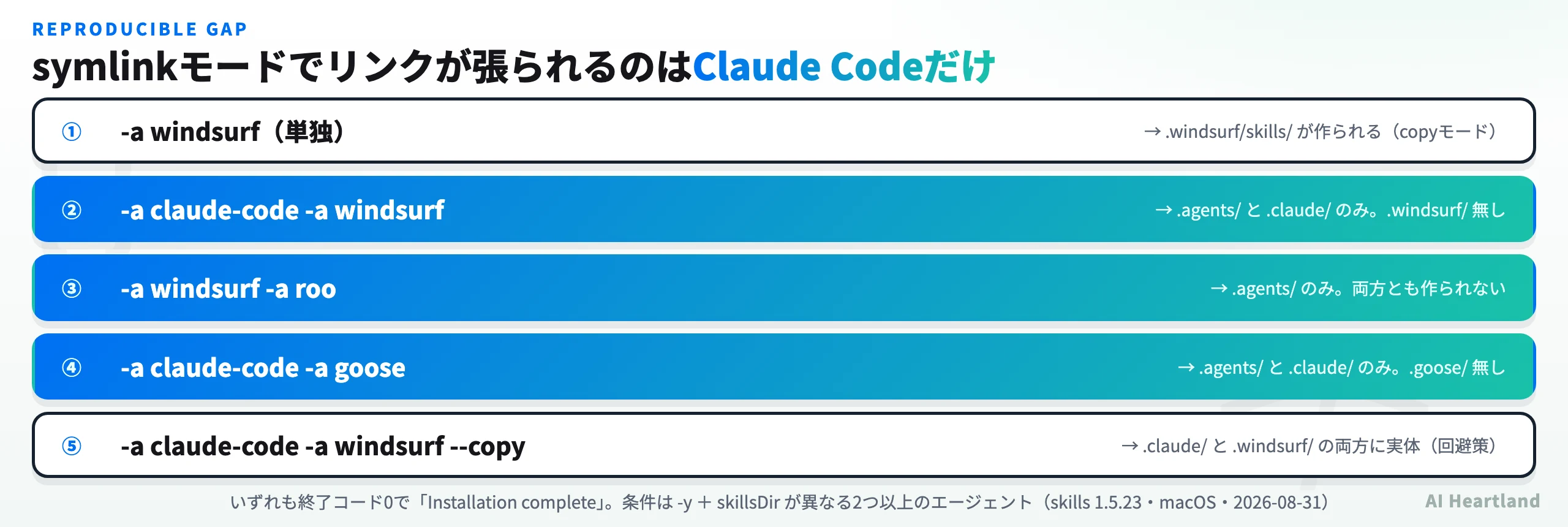 symlinkモードで独自ディレクトリ組にリンクが張られない6通りの再現結果
