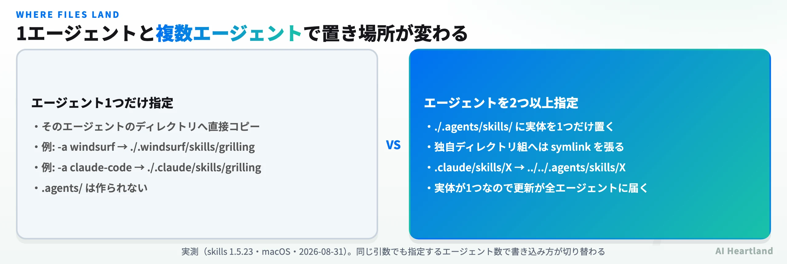 エージェント1つ指定と2つ以上指定でファイル配置が変わる比較