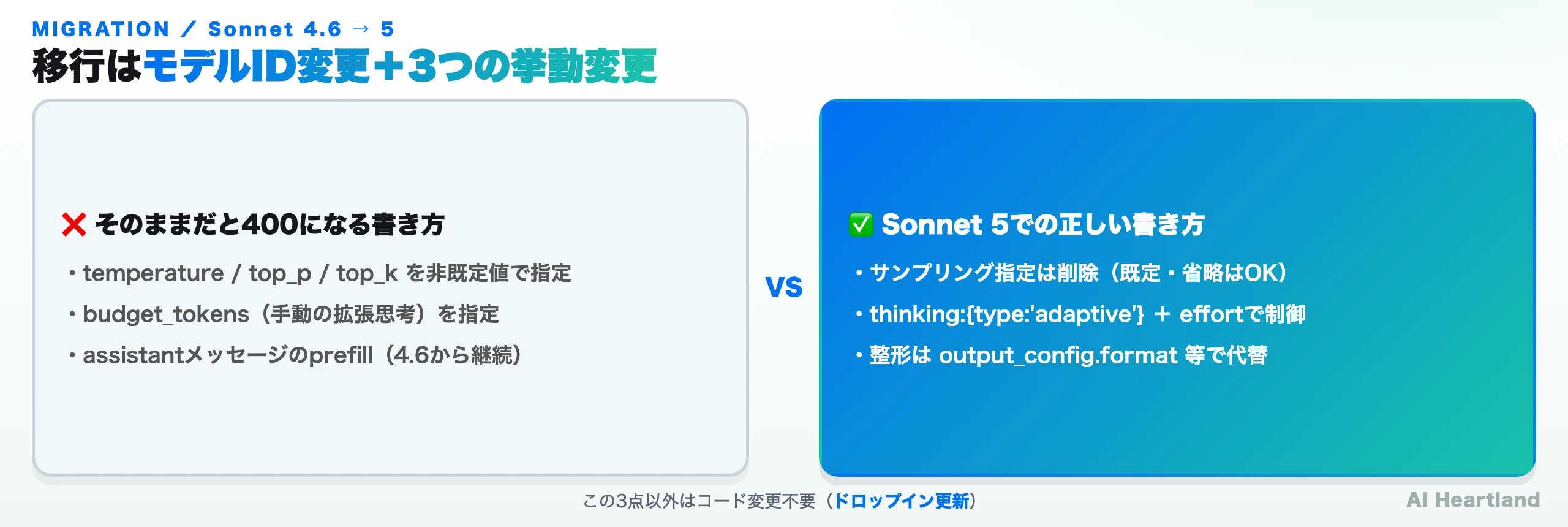 Sonnet 4.6からSonnet 5への移行：非既定サンプリング・budget_tokens・prefillは400になる書き方、正しい書き方の対比