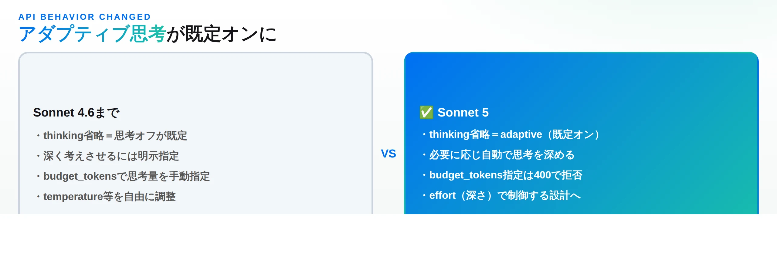Sonnet 4.6は思考オフが既定、Sonnet 5はadaptiveが既定オンという挙動差の対比