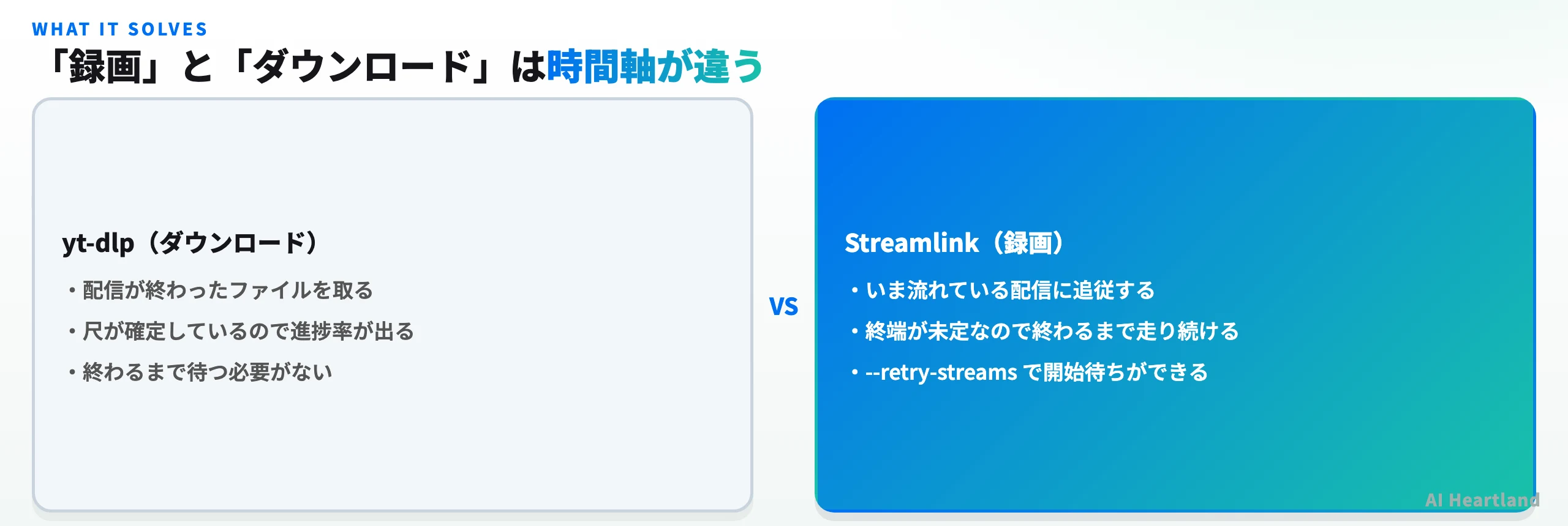 yt-dlpは終わったファイルを取る、Streamlinkは進行中の配信に追従する