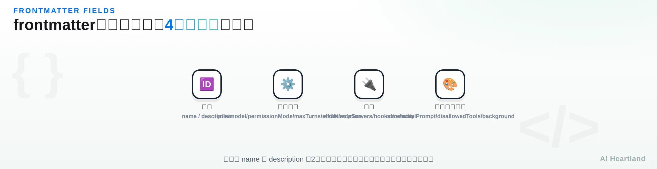 frontmatterフィールドを必須（name/description）、実行制御（tools/model/permissionMode/maxTurns/effort/isolation）、連携（skills/mcpServers/hooks/memory）、表示・その他（color/initialPrompt/disallowedTools/background）の4グループで整理した図