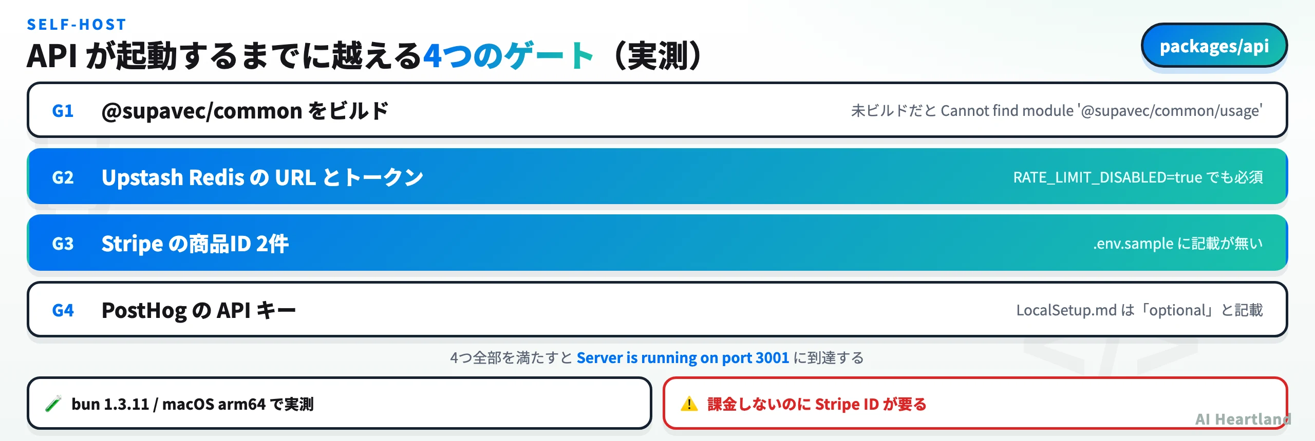 Supavec APIが起動するまでに越える4つのゲート