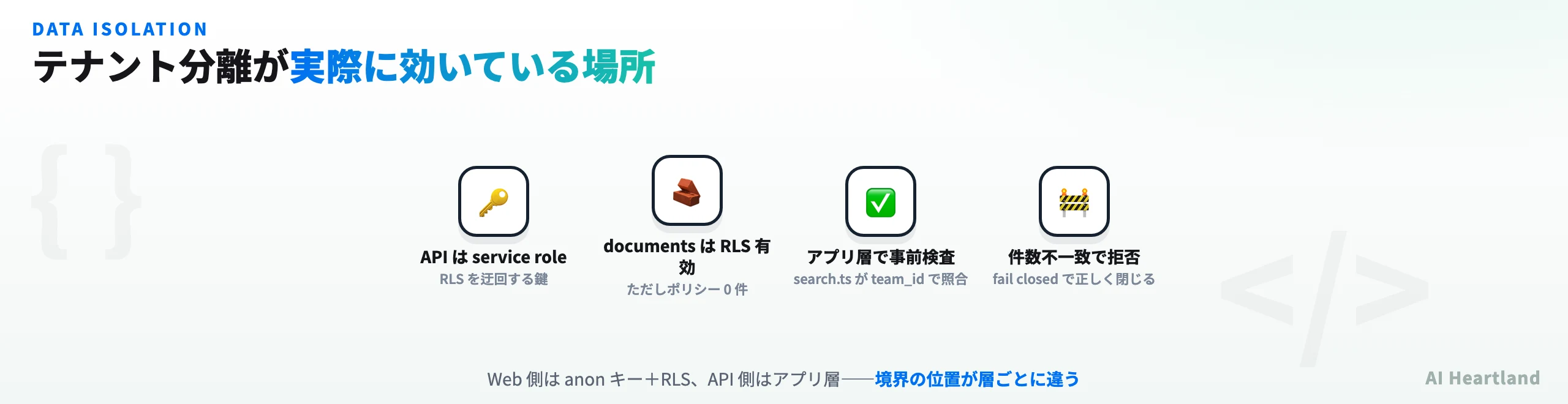 Supavecのテナント分離が実際に効いている場所