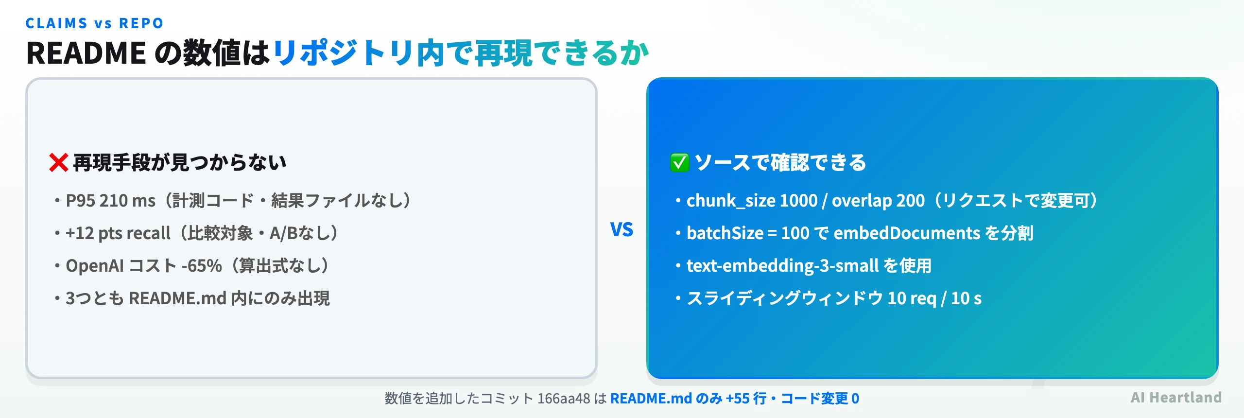 READMEの主張とリポジトリで確認できる事実の対比