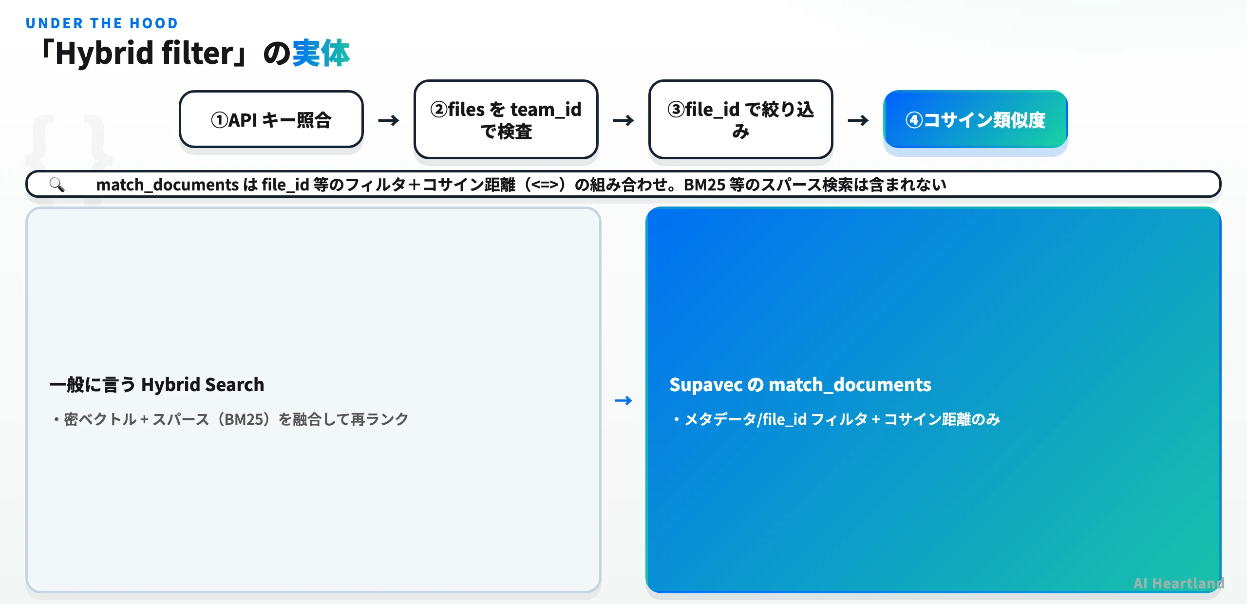 Supavecの検索経路とhybrid filterの実体