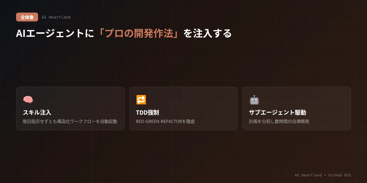 Superpowersの全体像：スキル注入で構造化ワークフローを自動起動し、TDDを強制し、サブエージェント駆動で数時間の自律開発を実現する