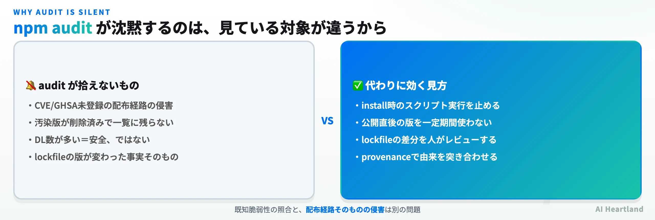 npm auditが拾えないものと、代わりに効く見方の比較図